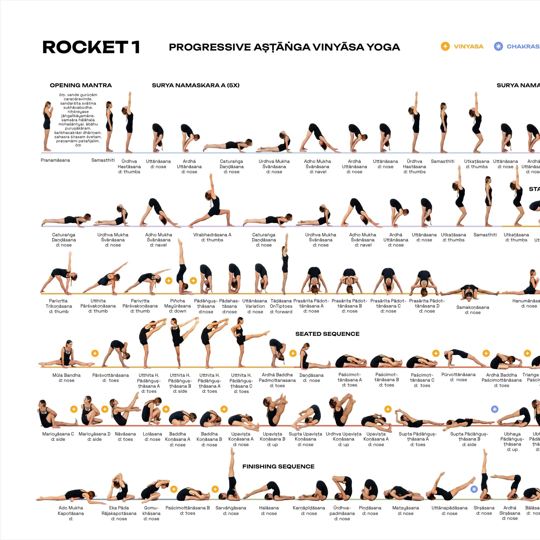 Poster Rocket Yoga 1 Series — LITA SATTVA YOGA